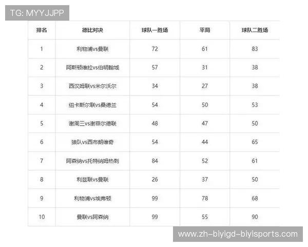 英超、英冠、英甲球队排名对比及联赛层级介绍