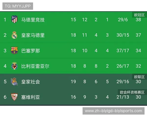 西甲联赛第18轮完整赛程与积分榜更新