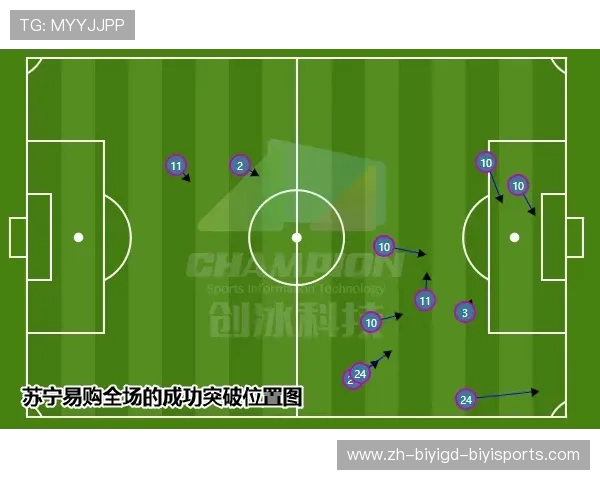 顶级联赛案例复盘:五后卫如何瓦解高位逼抢战术